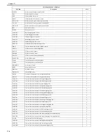 Preview for 609 page of Canon Color iR C3480 Service Manual