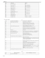 Preview for 613 page of Canon Color iR C3480 Service Manual