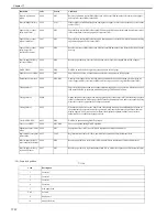 Preview for 615 page of Canon Color iR C3480 Service Manual