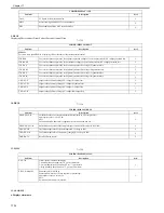 Preview for 617 page of Canon Color iR C3480 Service Manual