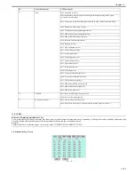 Preview for 620 page of Canon Color iR C3480 Service Manual