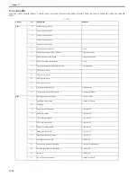 Preview for 623 page of Canon Color iR C3480 Service Manual