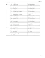 Preview for 624 page of Canon Color iR C3480 Service Manual