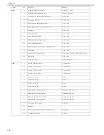 Preview for 625 page of Canon Color iR C3480 Service Manual