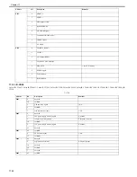 Preview for 627 page of Canon Color iR C3480 Service Manual