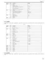 Preview for 628 page of Canon Color iR C3480 Service Manual