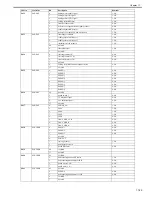 Preview for 632 page of Canon Color iR C3480 Service Manual