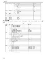 Preview for 633 page of Canon Color iR C3480 Service Manual