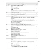 Preview for 682 page of Canon Color iR C3480 Service Manual