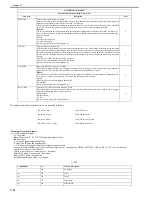 Preview for 685 page of Canon Color iR C3480 Service Manual