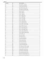 Preview for 687 page of Canon Color iR C3480 Service Manual