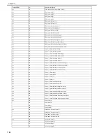 Preview for 689 page of Canon Color iR C3480 Service Manual