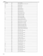 Preview for 691 page of Canon Color iR C3480 Service Manual