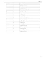 Preview for 692 page of Canon Color iR C3480 Service Manual