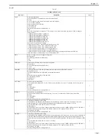 Preview for 694 page of Canon Color iR C3480 Service Manual