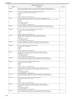 Preview for 701 page of Canon Color iR C3480 Service Manual