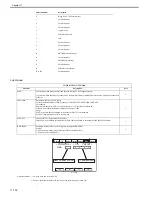 Preview for 705 page of Canon Color iR C3480 Service Manual