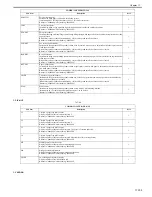 Preview for 708 page of Canon Color iR C3480 Service Manual