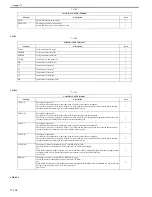 Preview for 709 page of Canon Color iR C3480 Service Manual