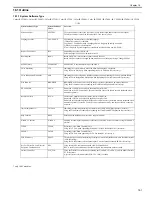 Preview for 716 page of Canon Color iR C3480 Service Manual