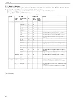 Preview for 717 page of Canon Color iR C3480 Service Manual