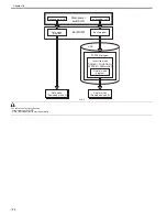 Preview for 719 page of Canon Color iR C3480 Service Manual