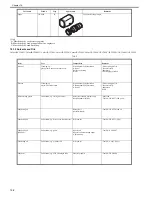 Preview for 751 page of Canon Color iR C3480 Service Manual