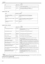 Предварительный просмотр 92 страницы Canon Color Universal Send Kit-Q1 Service Manual