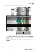 Предварительный просмотр 87 страницы Canon Colorado M Series Operation Manual