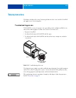 Предварительный просмотр 111 страницы Canon ColorPASS-GX400 Installation And Service Manual