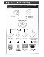 Предварительный просмотр 3 страницы Canon CP-220 User Manual