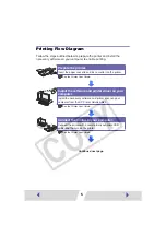 Предварительный просмотр 5 страницы Canon CP Printer Solution Disk Version 5 Printer Software Manual