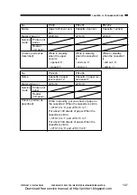 Предварительный просмотр 289 страницы Canon CP660 Service Manual