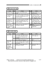 Предварительный просмотр 299 страницы Canon CP660 Service Manual