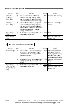 Предварительный просмотр 300 страницы Canon CP660 Service Manual