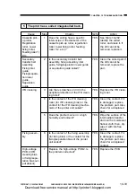 Предварительный просмотр 301 страницы Canon CP660 Service Manual