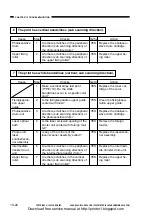 Предварительный просмотр 304 страницы Canon CP660 Service Manual