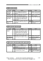 Предварительный просмотр 309 страницы Canon CP660 Service Manual