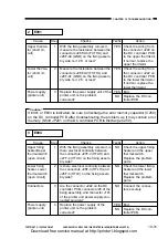 Предварительный просмотр 313 страницы Canon CP660 Service Manual