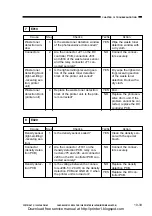 Предварительный просмотр 315 страницы Canon CP660 Service Manual