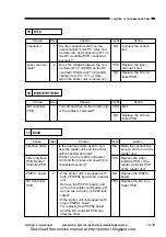 Предварительный просмотр 321 страницы Canon CP660 Service Manual