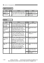 Предварительный просмотр 322 страницы Canon CP660 Service Manual