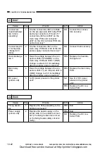 Предварительный просмотр 324 страницы Canon CP660 Service Manual