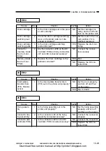 Предварительный просмотр 325 страницы Canon CP660 Service Manual