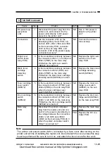 Предварительный просмотр 331 страницы Canon CP660 Service Manual