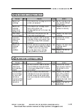 Предварительный просмотр 337 страницы Canon CP660 Service Manual