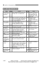 Предварительный просмотр 342 страницы Canon CP660 Service Manual