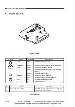 Предварительный просмотр 360 страницы Canon CP660 Service Manual