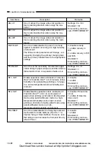 Предварительный просмотр 372 страницы Canon CP660 Service Manual