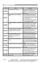 Предварительный просмотр 382 страницы Canon CP660 Service Manual